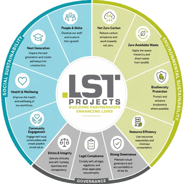 Sustainability & Social Value wheel rev2 transparent arwhite Sustainability & Social Value wheel rev2 transparent arwhite